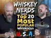 Top 20 Most Popular Whisk(e)ys in America (according to U.S. sales)